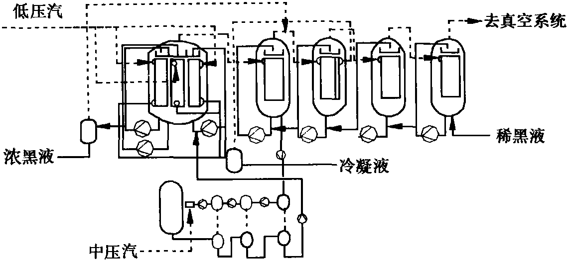 3.2 麦草浆黑液降粘工艺